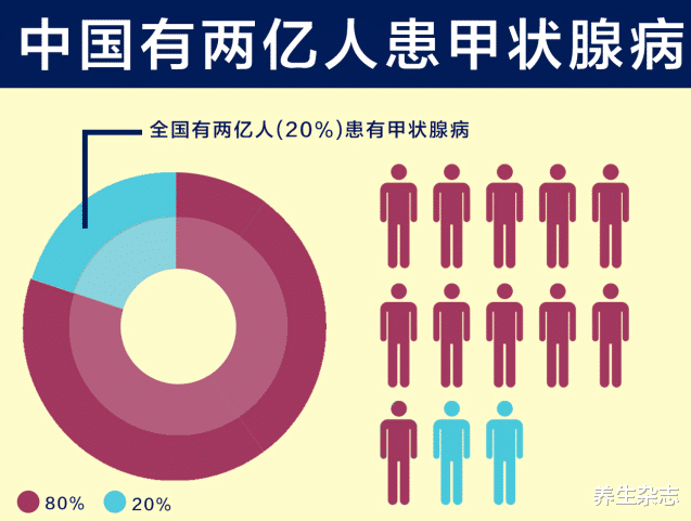水果|甲状腺肿瘤患者不能喝粥？医生：不止粥，3种水果也会损害甲功，别再当成宝