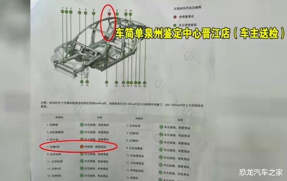 37万买了辆宝马车,朋友却说是事故车,车行表示车主之前知道