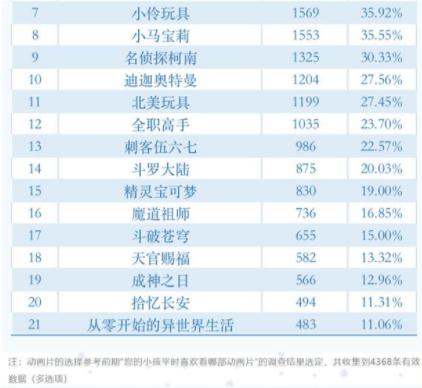 迪迦·奥特曼|全网下架？