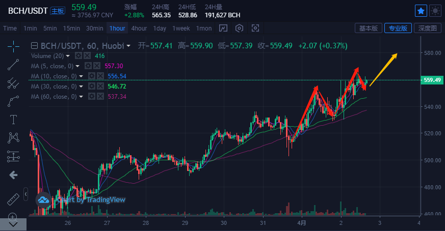 比特币 比特币&主流货币：悬崖边的调整，即将突破走强