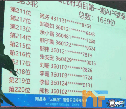 二手房|【最全】中签率低至11.21%！中粮建发祥云悦府首期摇号结果出炉！你中了吗？