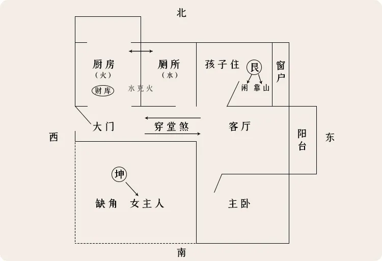 玄风八字感情|住宅犯了穿堂煞，该如何化解？