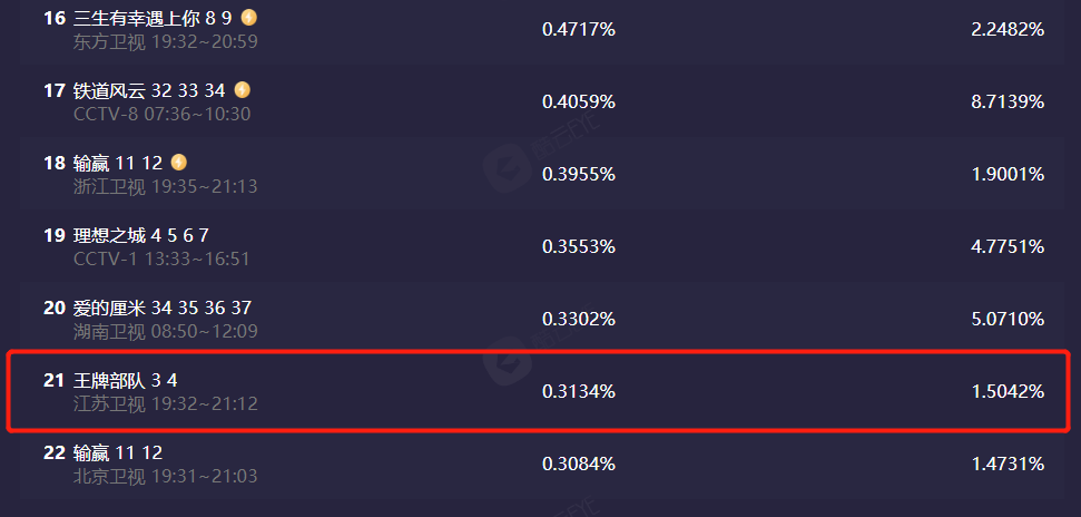 英雄岁月之王牌部队|王牌部队全员演技过关，他却收获差评，被指说话梗着脖子台词硬挤
