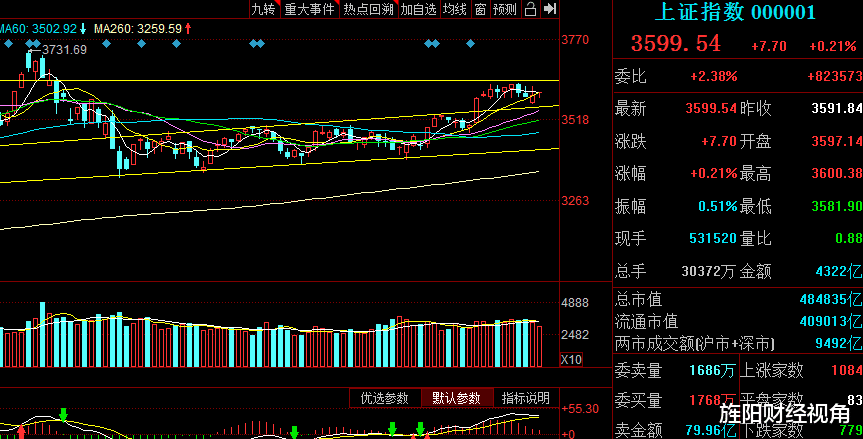 芯片 今日涨停前瞻:紧急调仓,领涨猛牛90%概率涨20%!