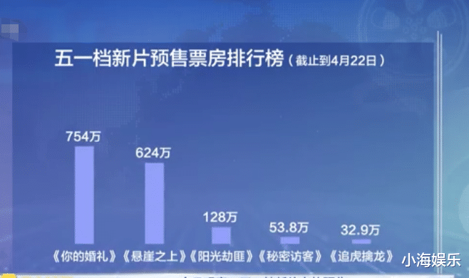 张艺谋|《悬崖之上》首映好评如潮,张艺谋开直播拉票,剑指五一档冠军