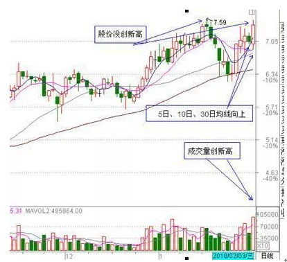 涨停 中国股市：什么样的股票涨停了还能涨停？ 散户现在读懂还不迟！