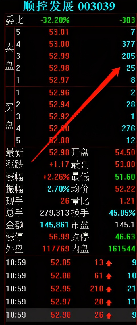 涨停 碳交易龙头顺控发展是如何涨停的？三大机构合力买入1.2亿！