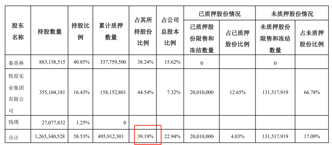 华谊兄弟 太可怕了，七大造假迹象，3500亿龙头满足了五条！