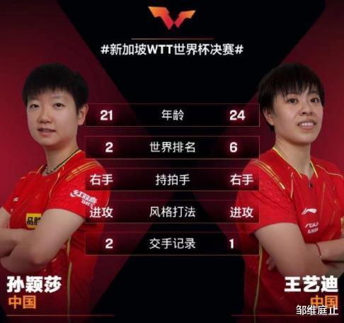 王艺迪|2-0！孙颖莎首局连得8分，次局上演大翻盘，王艺迪很无奈