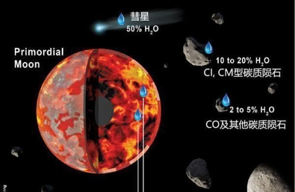 天外来客!玉兔二号在月背发现重要残留物,嫦娥五号可能携带回国