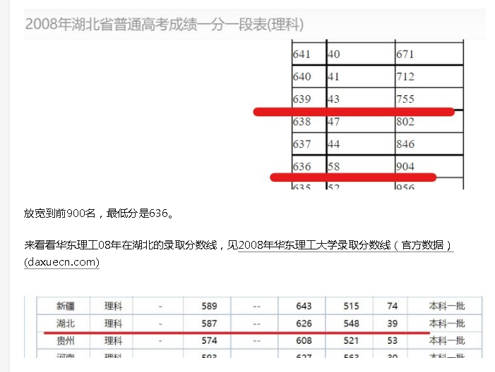 私募|学霸还是学三代? 90 后博导5 年发 SCI 论文 60 篇, 业内却有质疑声