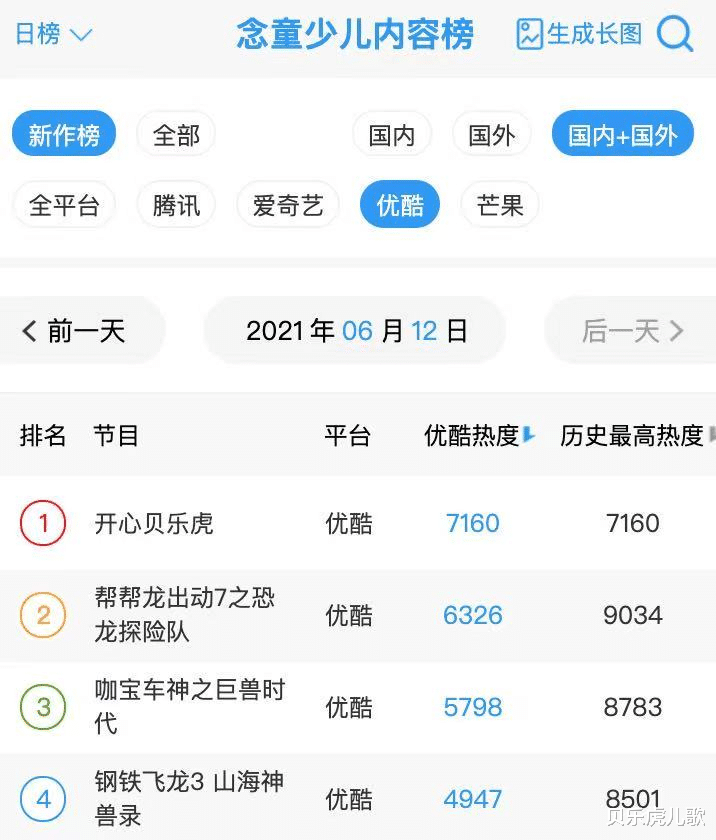 贝乐虎儿歌|萌动一夏！原创儿童IP“贝乐虎”亮相2021全球授权展·上海站