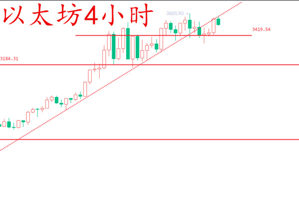  安然论币：5.8比特币陷入震荡，以太坊近期是否会发生反转？