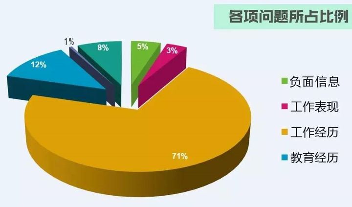 招聘|做好背景调查，让你远离这些奇葩事儿！