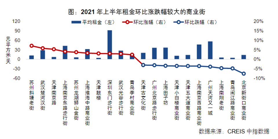 |线下店选址核心商圈，新消费品牌在想什么？