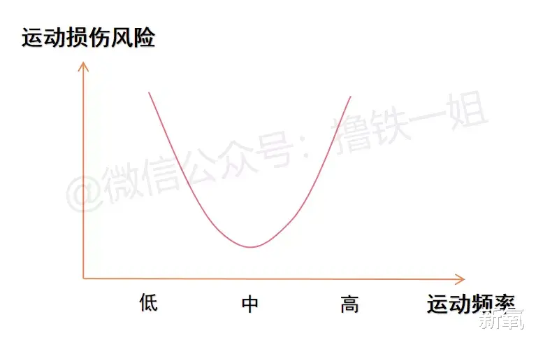 乔欣|乔欣瘦出新高度：你的焦虑，正在毁掉你的身材