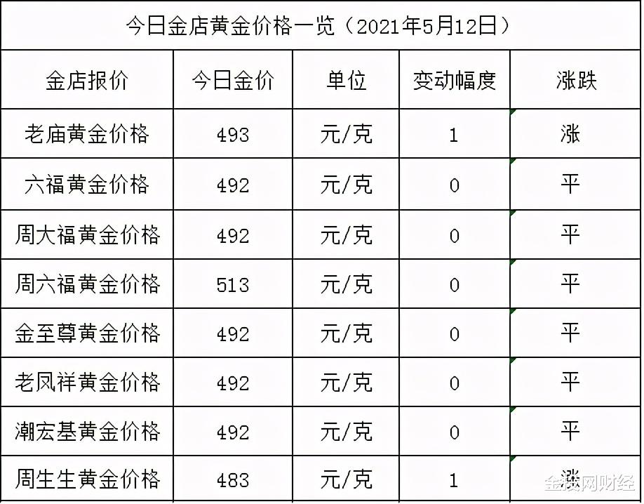 黄金价格 金店黄金价格今天多少一克(2021年5月12日)