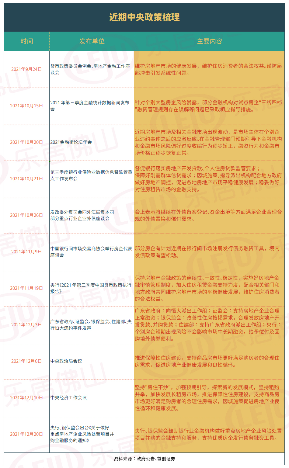 佛山|佛山2021年土拍：争地与兜底丨封面文章