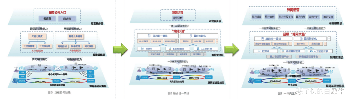 解构三大运营商“算力网络”，中国移动打算怎么干？