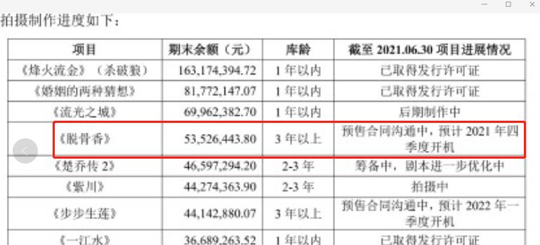 花千骨|《花千骨》姊妹篇将拍!主演被盼原班回归,《楚乔传2》也筹备中
