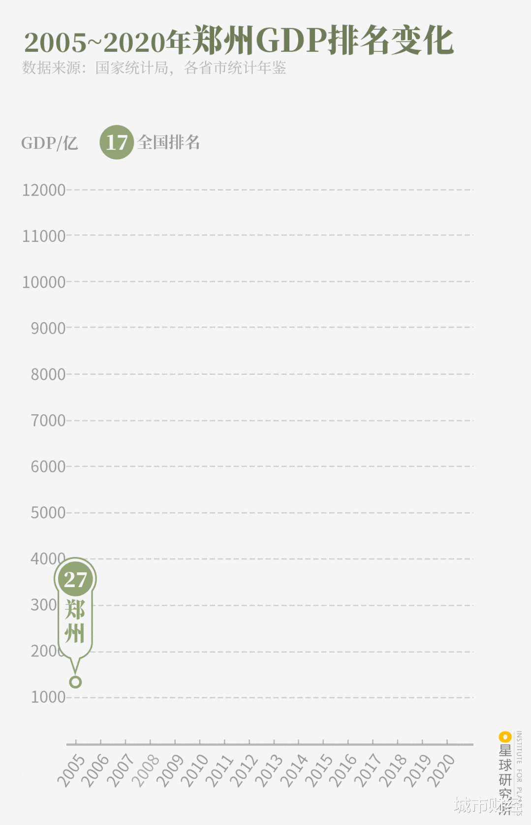 城市财经 规划出炉！郑州都市圈扩容，第二机场也要来！