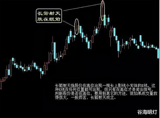 中國股市：看見朝天一炷香形態，頭也不回地跑，晚瞭就給主力送錢-圖5