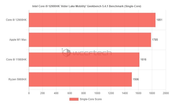 英特爾|Intel新獨顯價格曝光，據說性能可達RTX 3070 Ti水平