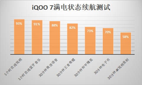 iqoo7|都是骁龙888手机，iQOO 7为何被网友叫做“异类”？