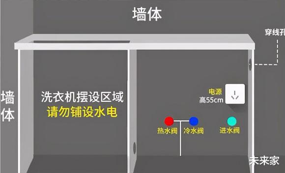 未来家|阳台装修装洗衣池要注意这些细节，以免日后有麻烦！