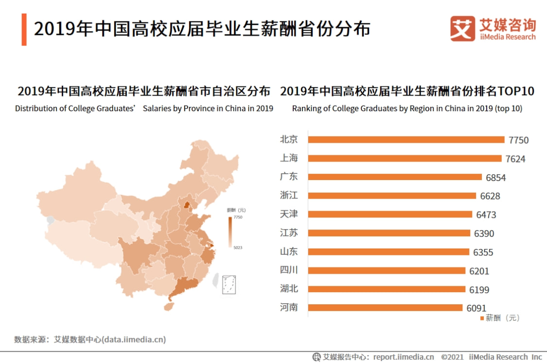 求职|高考录取率高达90.16%！专科学历找工作难，还有更难的呢