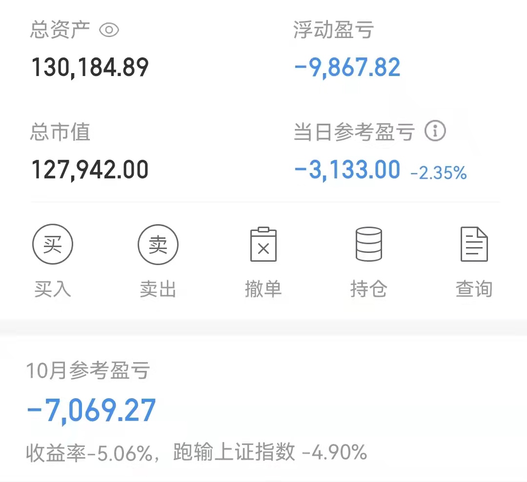 20211027跌的惨,躺平