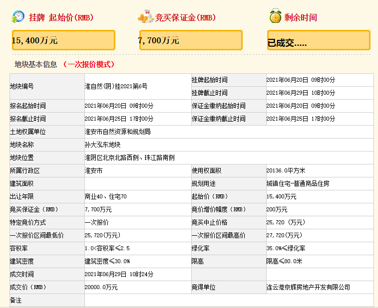 设计师|楼面价9070元/㎡！时隔半年，清江浦地王再易主！