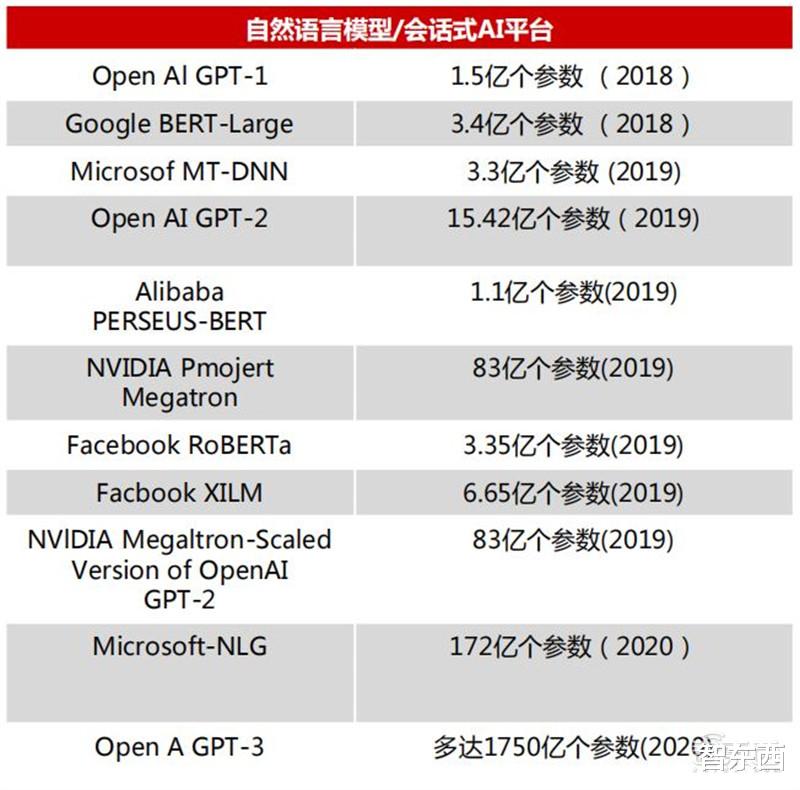 GPU|GPU最新发展报告，AI芯片王者，五大国内名星玩家大显身手 | 智东西内参