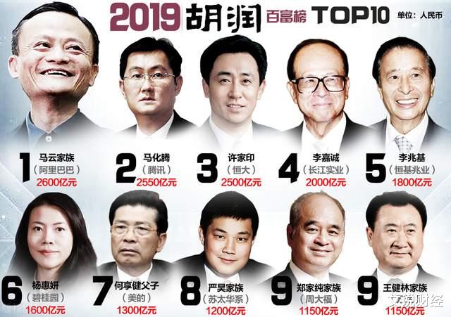 新能源|最新全国富豪榜出炉！房地产跌落神坛！实业新能源崛起！