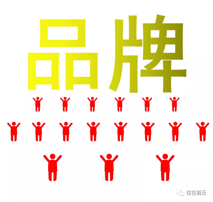 银行业|现在的地产商拼的是什么？