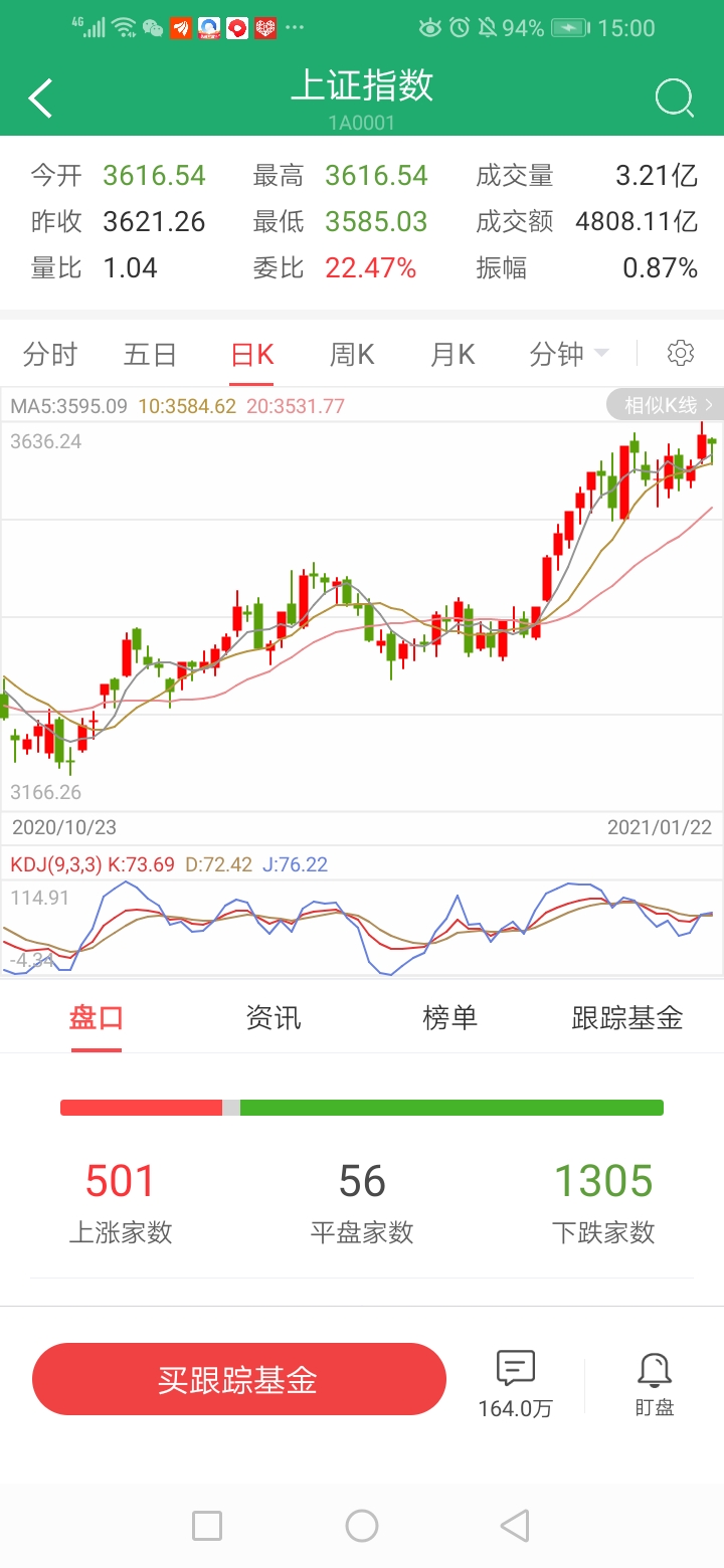 大盘 多数个股下跌，大家吃面