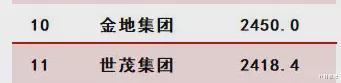 简约|大洗牌!地产十强重新排座次!