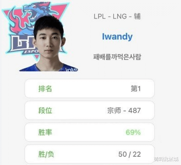lng|LNG辅助登顶韩服第一，网友：运气大于实力，为了首发也是拼了！