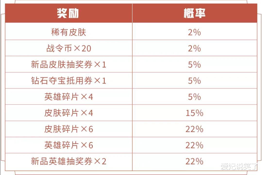 梦幻新诛仙|2款限定皮肤返场，却没QQ玩家啥事，同是一款游戏还要区别对待