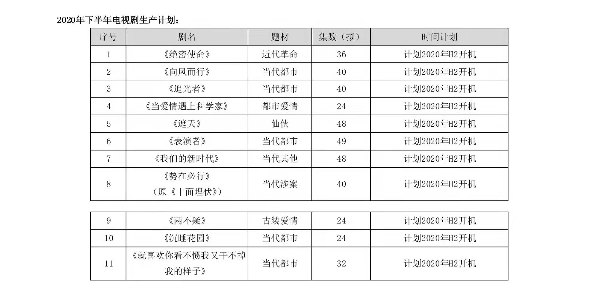 尹正|遮天真人剧总集数确定，会演主角回归地球为结束，辰东被坑惨