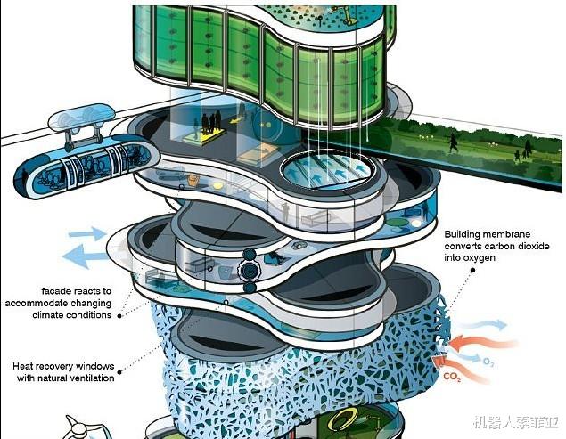 电池|未来人人都能住“空中花园”？AI建筑师或将成本大幅降低