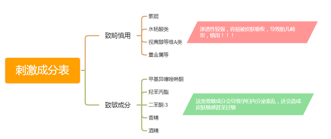 樱桃妈咪|这3款洗发水难用到吐血，头皮过敏还脱发！孕妈们双十一赶紧避雷