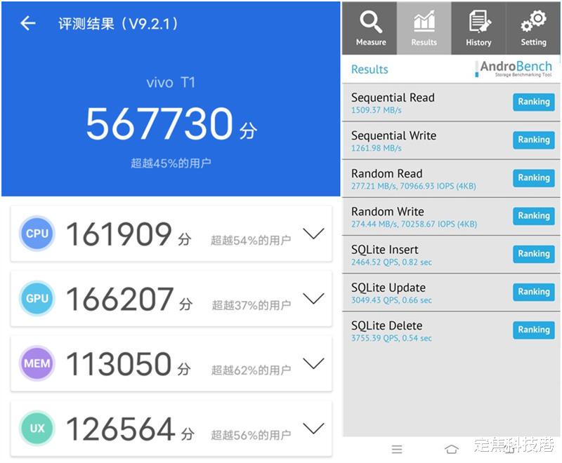 vivo|2022年将至，这篇数码好物入手指南可以收藏，都是精品