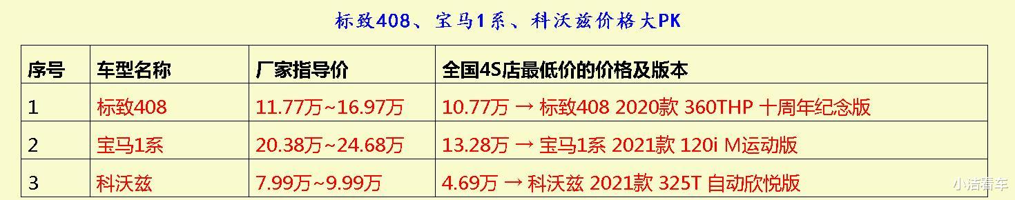 标致408|开上这11.77万级别的标致408，老婆都不愿意坐副驾啦！