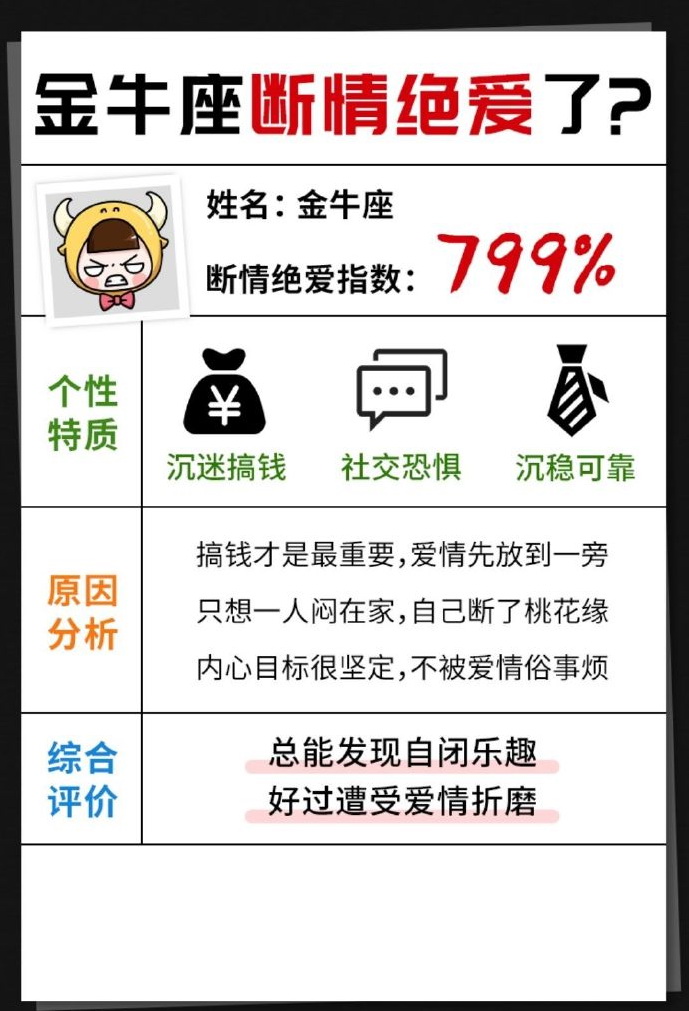 奇怪小女儿|十二星座断情绝爱了吗