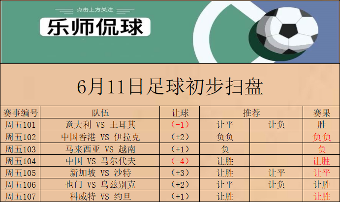 俄罗斯队|欧洲杯俄罗斯vs 比利时 初步扫盘已出请自行参考