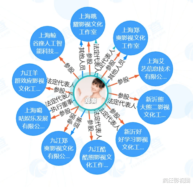 郑爽|郑爽这面墙倒下了，谁在发抖，谁在嗨？