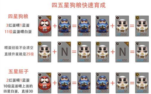 积分榜|为何游戏中会存在“属性”这种机制?