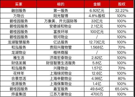 房贷|物业发展到现在的几个矛盾现象