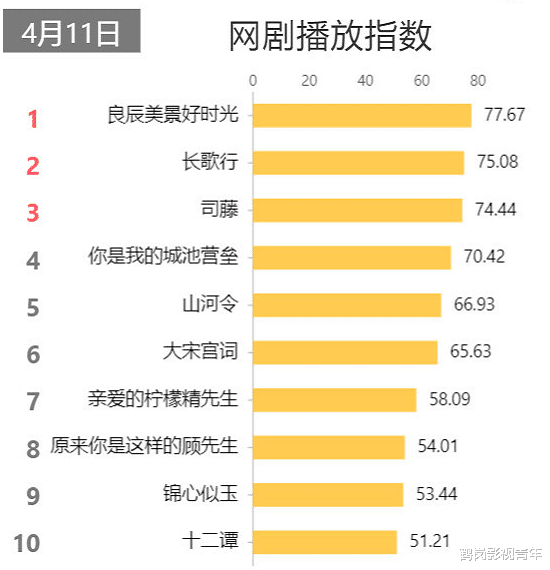 良辰美景好时光|《良辰美景好时光》14集以后，出现了两大硬伤，男三号能否救场？